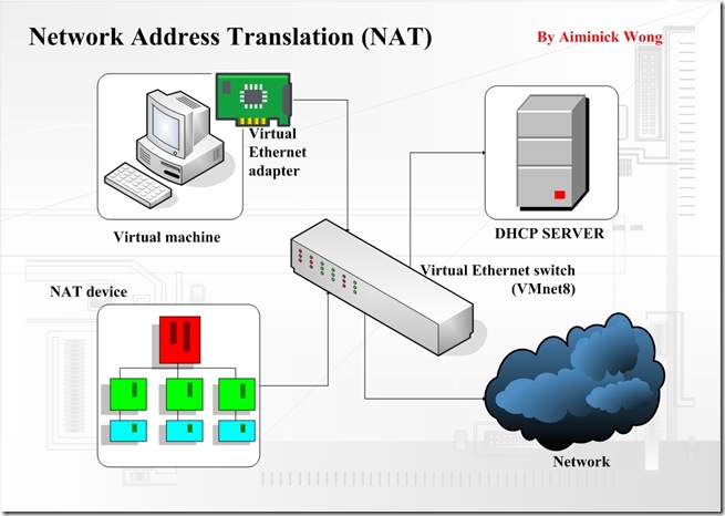 Network-Address-Translation-NAT